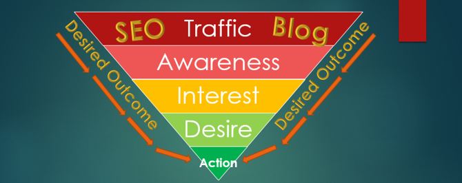 how to make money with a blog by learning seo and marketing