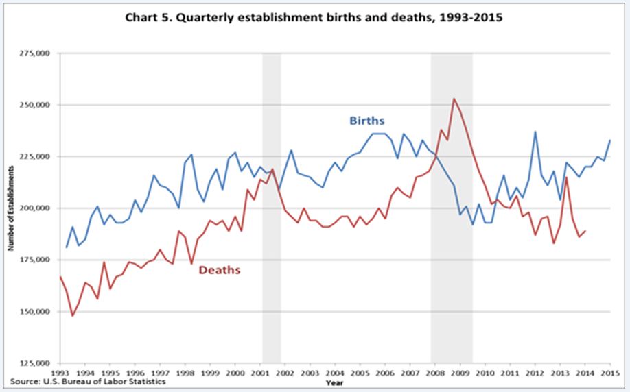 business growth chart