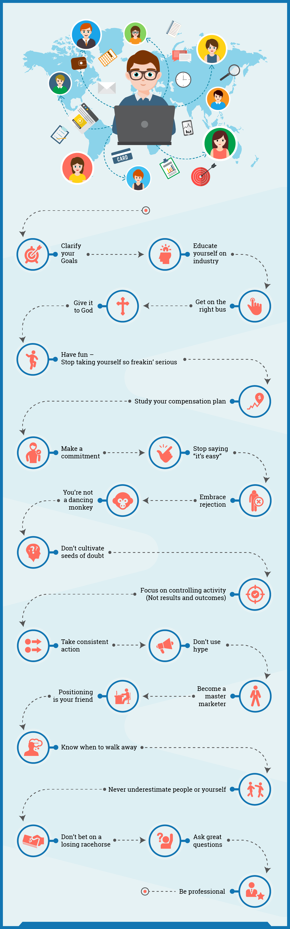 27 network marketing tips for success infographic