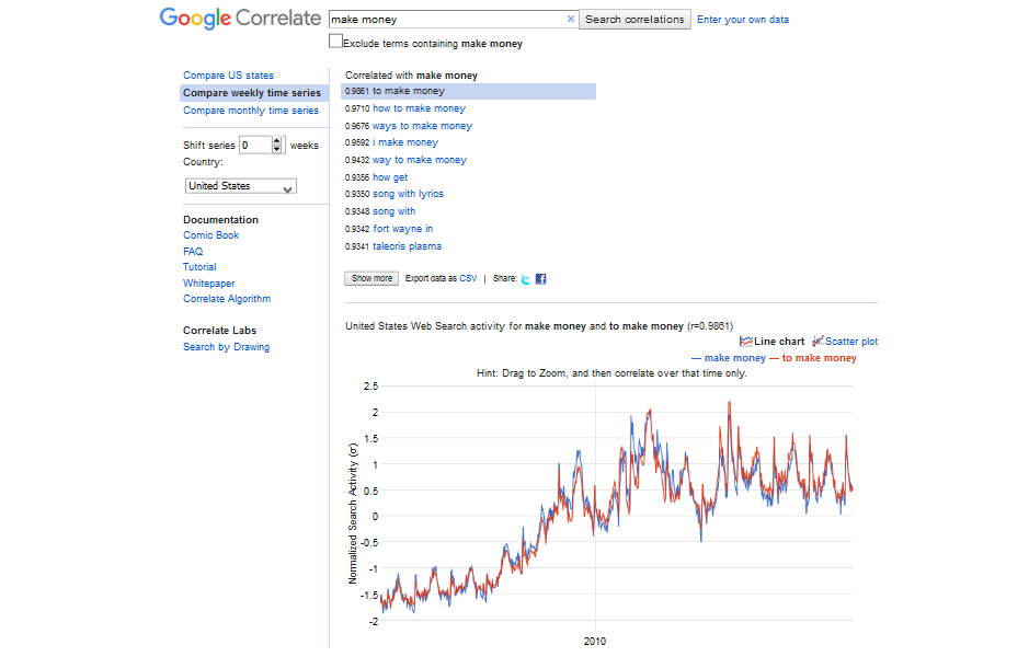 example for seasonal types of keywords