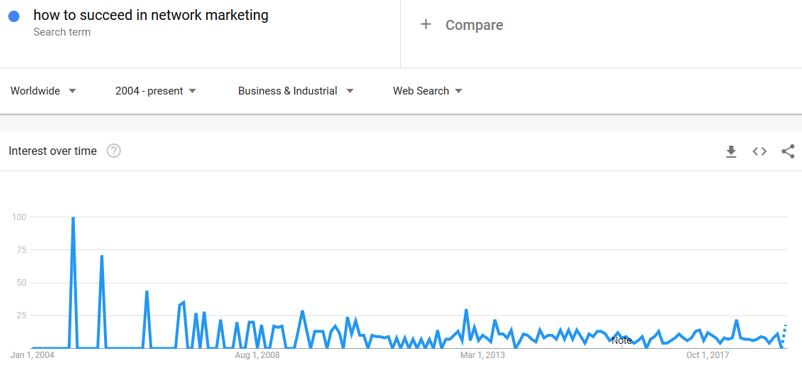 example of a keyword search for network marketing