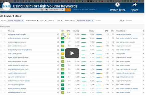 What is the KGR- Keyword golden density