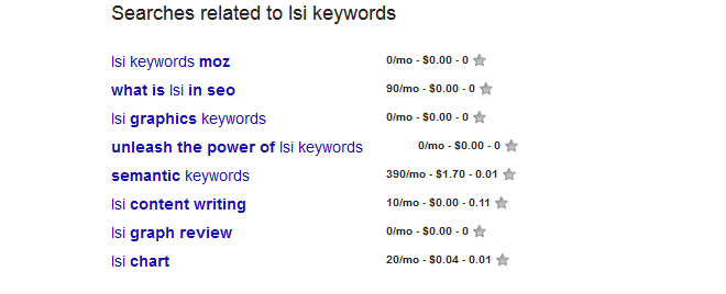 lsi keyword example searches