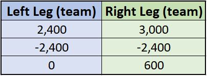 Vasayo binary Teams example